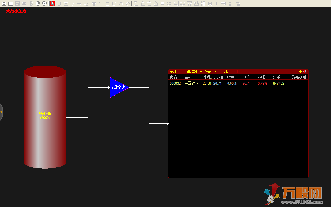 【无敌小金边】通达信主图、副图、选股/预警以及股票池文件
