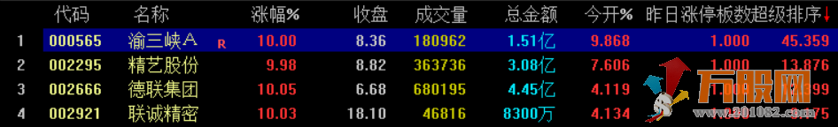 【直升机超级版】竞价半路、反包打板、低吸，抓住强势股的超级利器！