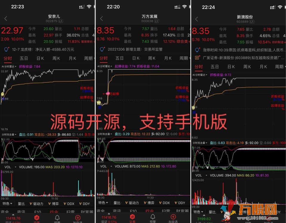 【AI分时雷达】主图公式 红钻分时起爆抓涨停 开源指标