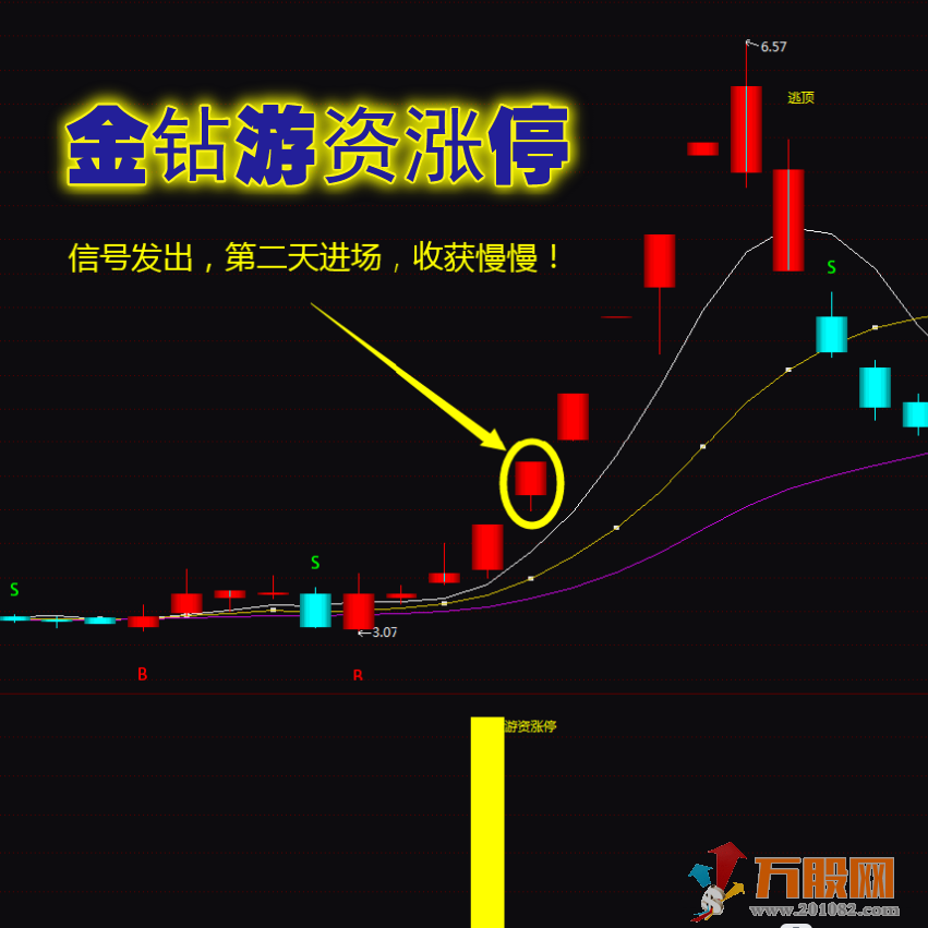 【金钻游资涨停】助你股海淘金 通达信主图、副图、选股无未来函数