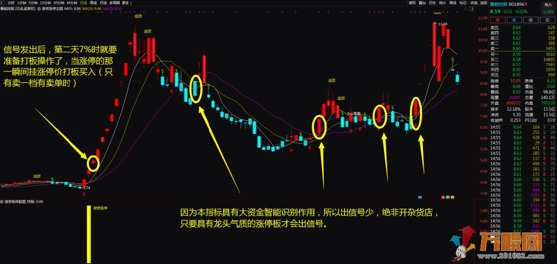 【金钻游资涨停】助你股海淘金 通达信主图、副图、选股无未来函数