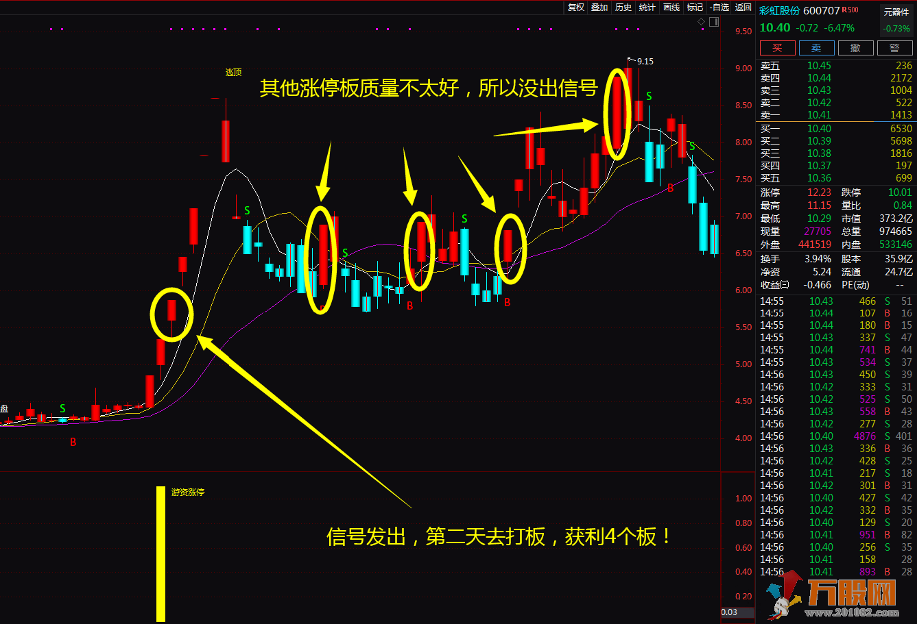 【金钻游资涨停】助你股海淘金 通达信主图、副图、选股无未来函数