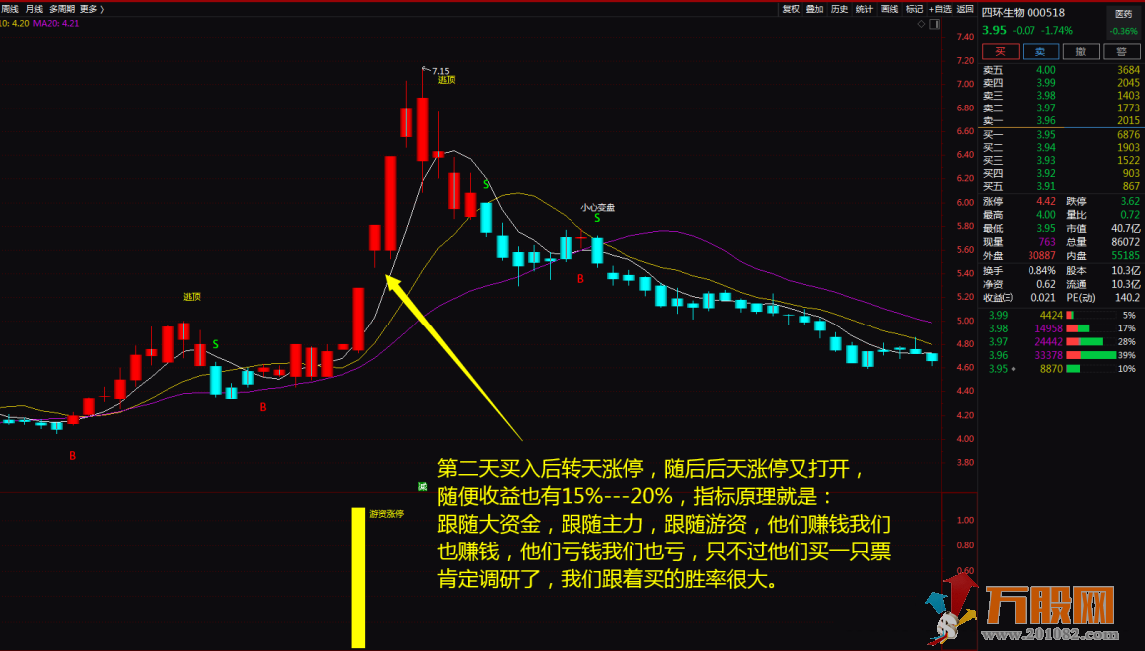 【金钻游资涨停】助你股海淘金 通达信主图、副图、选股无未来函数