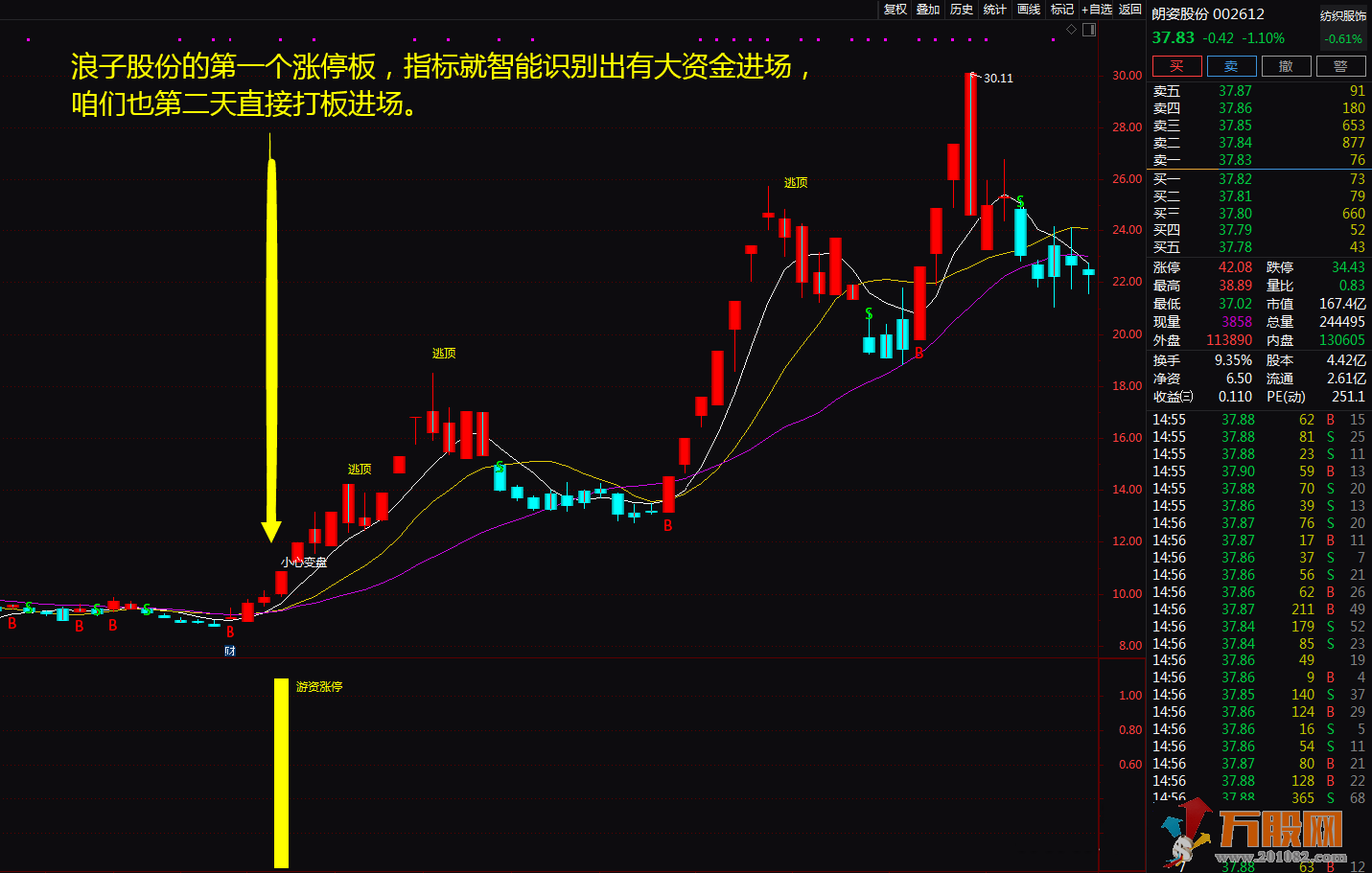 【金钻游资涨停】助你股海淘金 通达信主图、副图、选股无未来函数