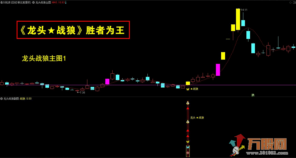 【龙头战狼】金钻套装终极盈利模式 通达信主图/副图/选股指标