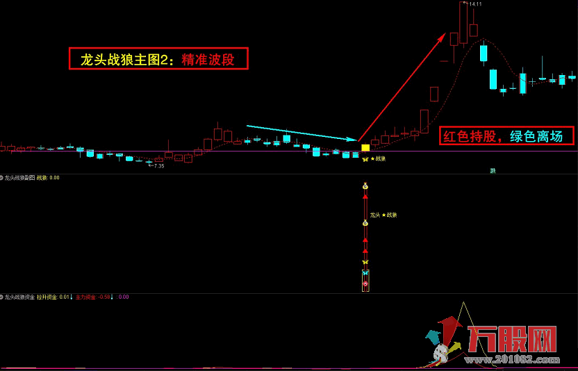 【龙头战狼】金钻套装终极盈利模式 通达信主图/副图/选股指标