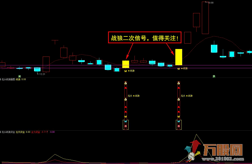 【龙头战狼】金钻套装终极盈利模式 通达信主图/副图/选股指标