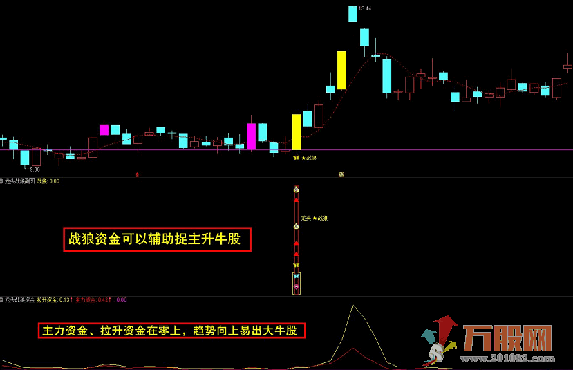 【龙头战狼】金钻套装终极盈利模式 通达信主图/副图/选股指标