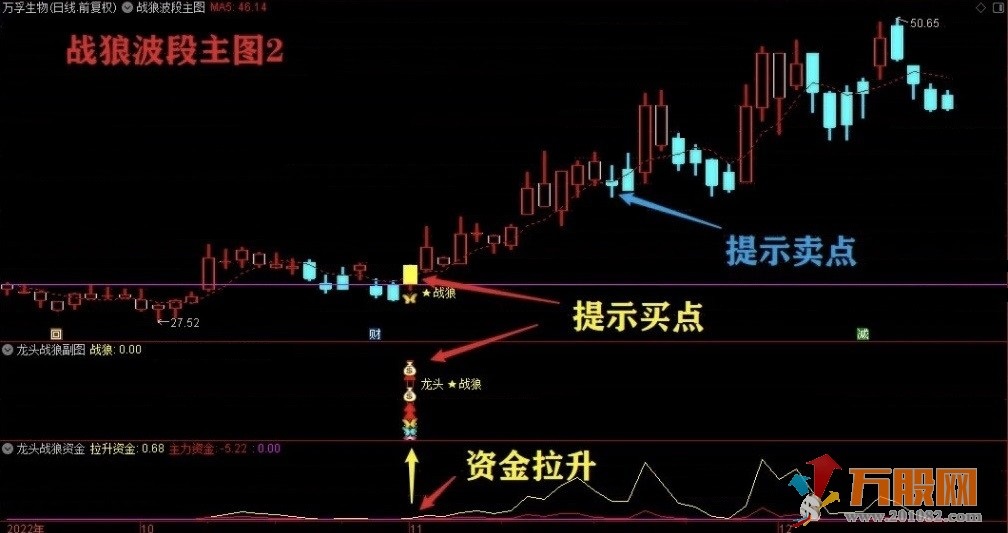 【龙头战狼】金钻套装终极盈利模式 通达信主图/副图/选股指标