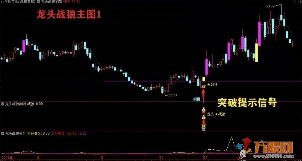 【龙头战狼】金钻套装终极盈利模式 通达信主图/副图/选股指标