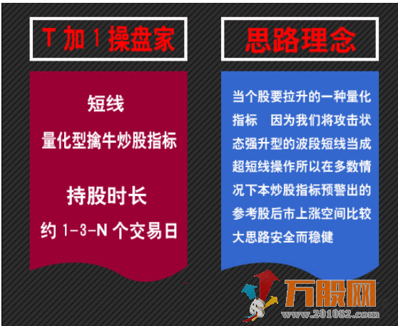 T+1操盘家量化型短线炒股指标 选股预警附图