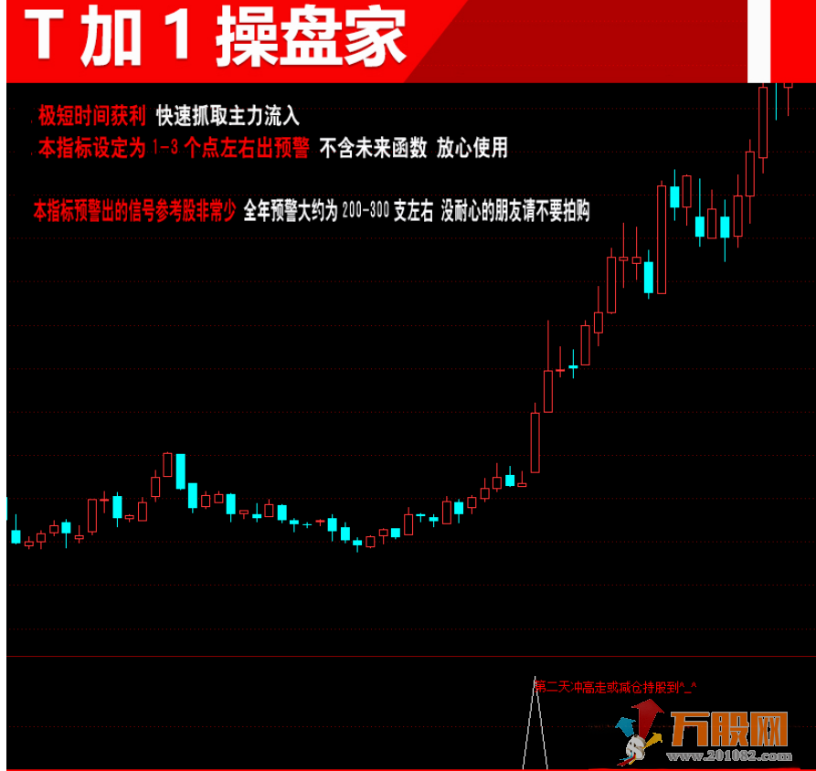 T+1操盘家量化型短线炒股指标 选股预警附图
