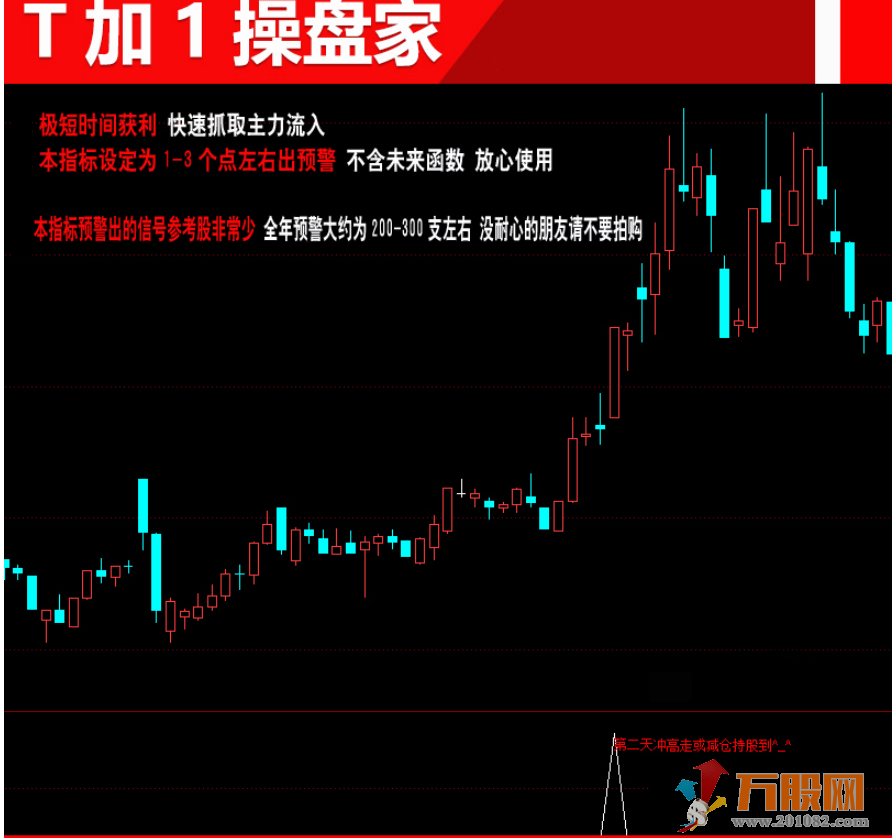 T+1操盘家量化型短线炒股指标 选股预警附图