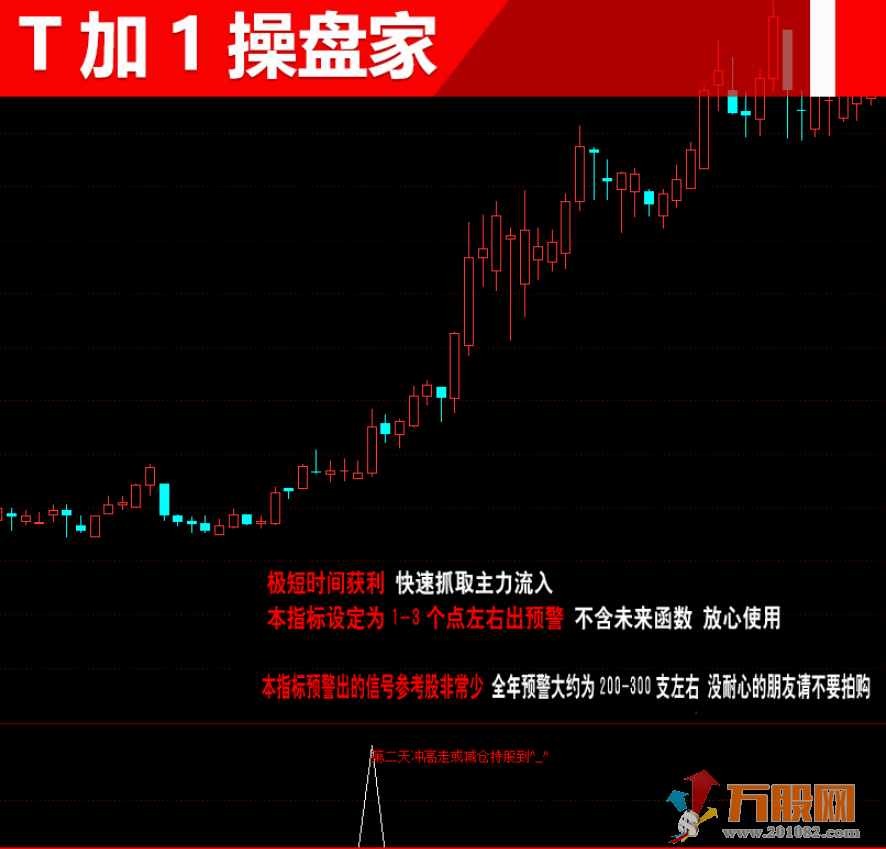 T+1操盘家量化型短线炒股指标 选股预警附图