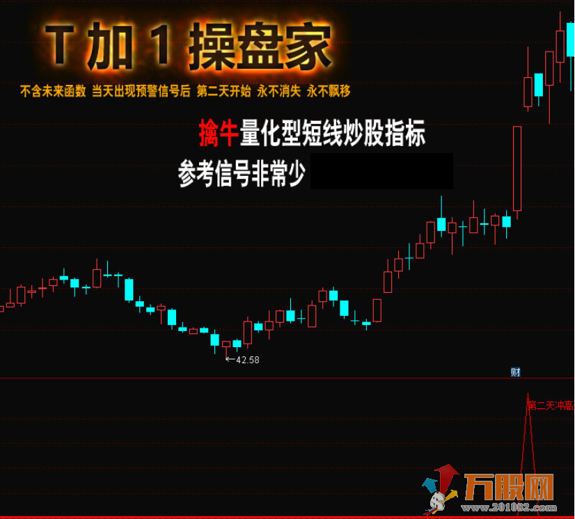 T+1操盘家量化型短线炒股指标 选股预警附图