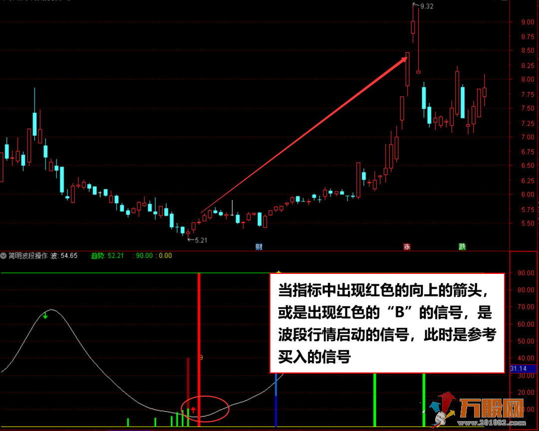 简单好用的波段操作指标公式 通达信专用副图指标