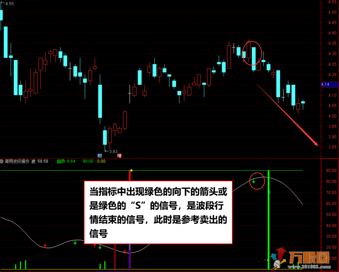 简单好用的波段操作指标公式 通达信专用副图指标