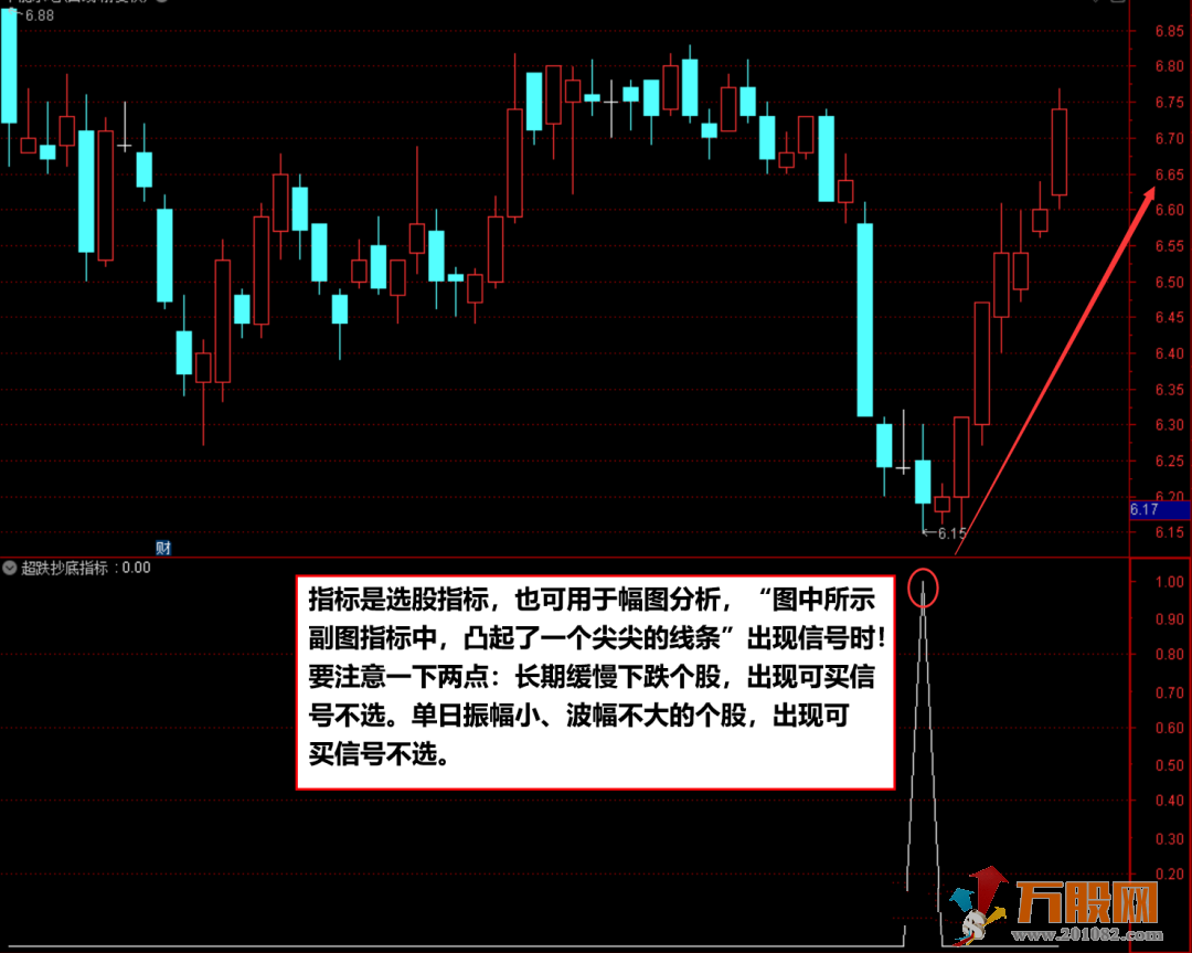 通达信超跌抄底指标 专抓超跌个股 参考价值超高