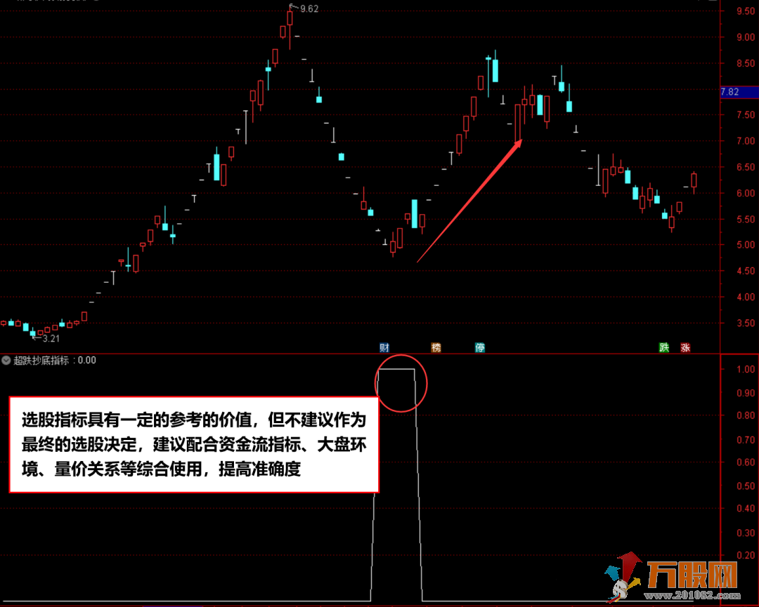 通达信超跌抄底指标 专抓超跌个股 参考价值超高