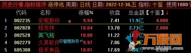 十面竞价排序指标，避开炸板风险-通达信软件专用指标源码