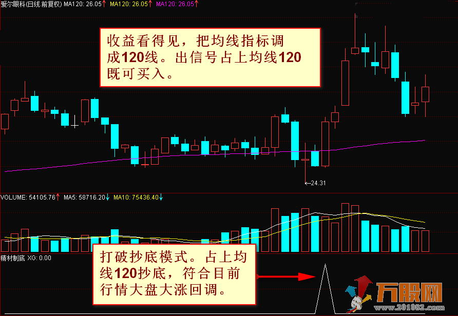 【精材制底】高端捕捉股票底部，专抓回调买入点，狙击每一次启动的收入
