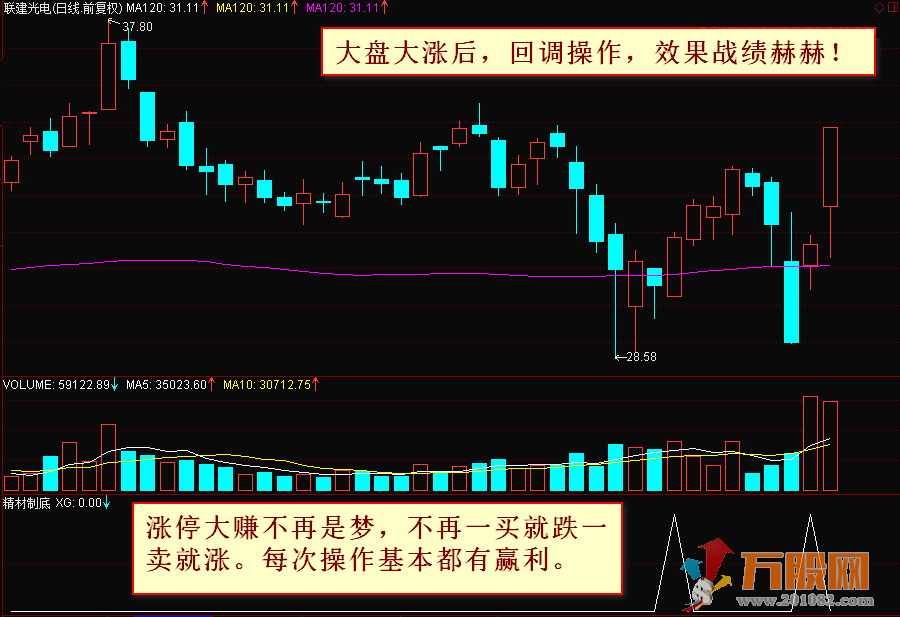 【精材制底】高端捕捉股票底部，专抓回调买入点，狙击每一次启动的收入
