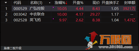 枭雄抓二板升级优化  通达信副图/排序 选股 