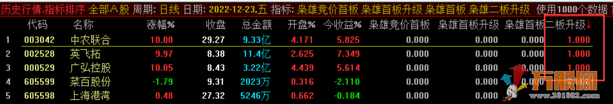 枭雄抓二板升级优化  通达信副图/排序 选股 