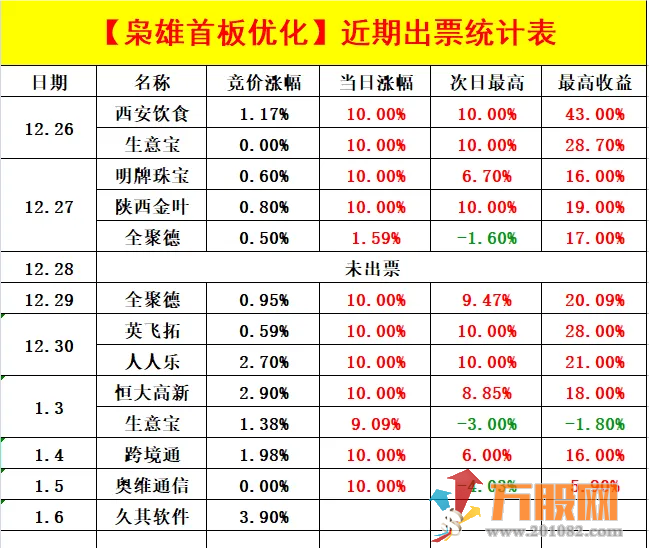 (软件版)枭雄竞价系统全版面 专做竞价 竞价抓首板 开盘低吸/抓二板妖股 非常适合小白 ... ... ... ... ...  ...