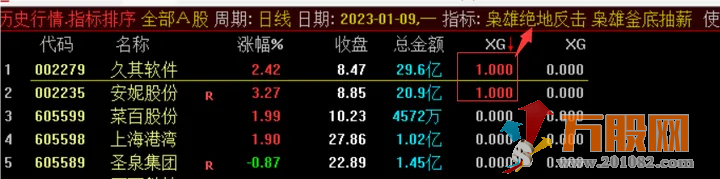 枭雄竞价之绝地反击/釜底抽薪 抓首板/抓连扳 开盘绿开反核低吸 绿盘深水低吸 ... ... ... ...