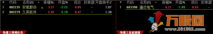 枭雄竞价之绝地反击/釜底抽薪 抓首板/抓连扳 开盘绿开反核低吸 绿盘深水低吸 ... ... ... ...