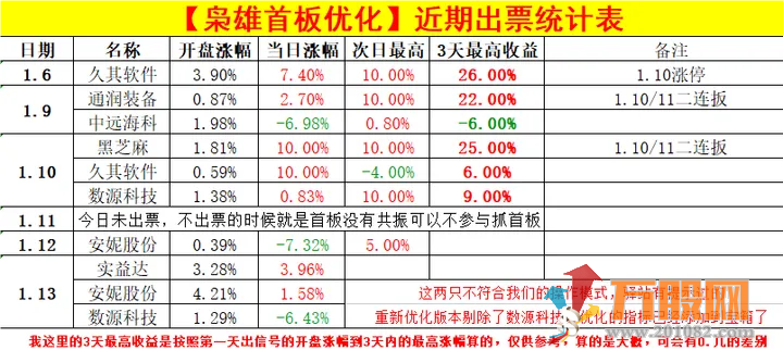 枭雄竞价之绝地反击/釜底抽薪 抓首板/抓连扳 开盘绿开反核低吸 绿盘深水低吸 ... ... ... ...