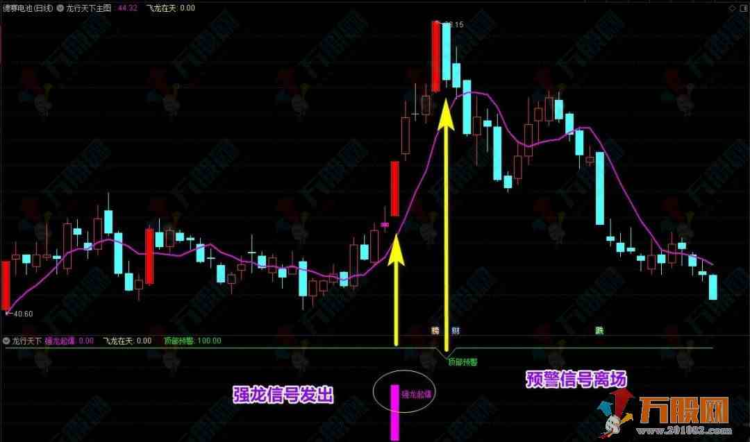 【龙行天下】套装指标，强龙起爆、飞龙在天、主力拉升尽在掌握中！