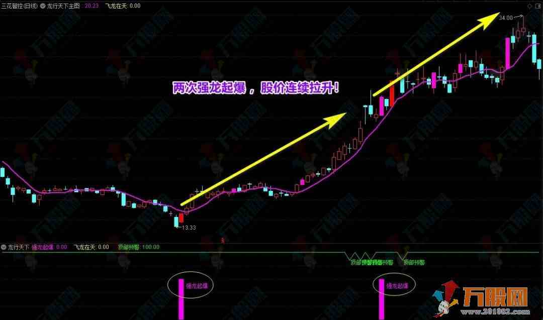 【龙行天下】套装指标，强龙起爆、飞龙在天、主力拉升尽在掌握中！