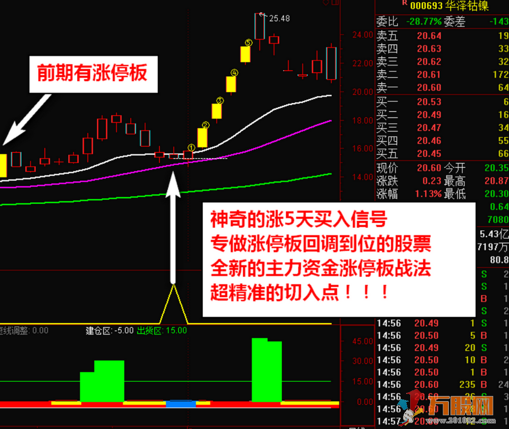 《连涨5天》通达信神奇套装指标，主力突破拉升短线买入信号！