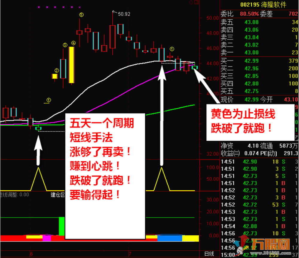 《连涨5天》通达信神奇套装指标，主力突破拉升短线买入信号！