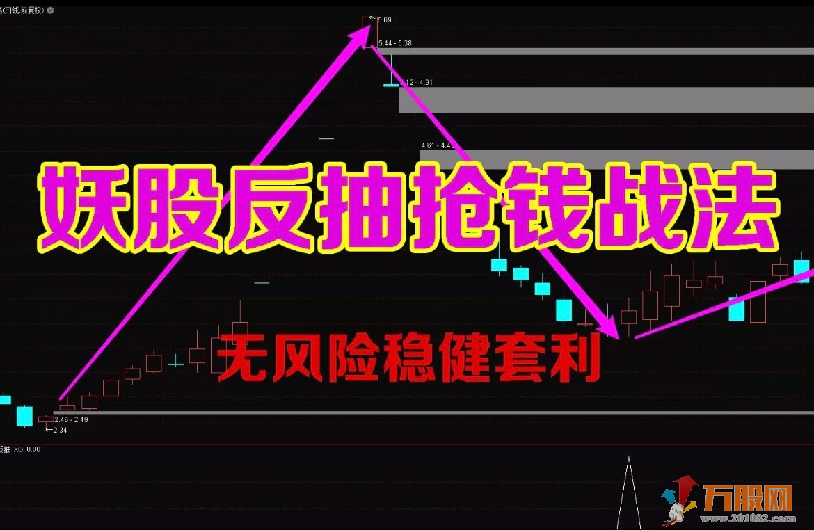 【妖股反抽】低风险企稳反抽信号，精准捕捉妖股反抽点