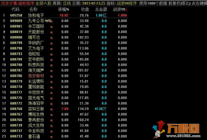 《战狼竞价v8》副图排序+选股指标， 早盘竞价系统 、信号全天不变、年度推出指标源码 ！ ... ...