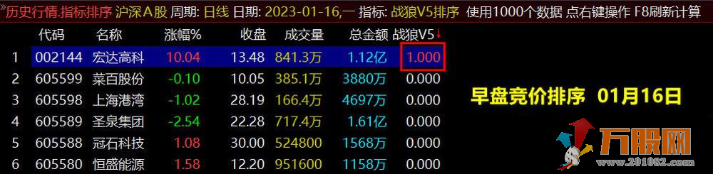 《战狼竞价v8》副图排序+选股指标， 早盘竞价系统 、信号全天不变、年度推出指标源码 ！ ... ...