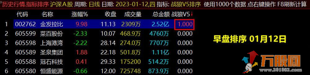 《战狼竞价v8》副图排序+选股指标， 早盘竞价系统 、信号全天不变、年度推出指标源码 ！ ... ...