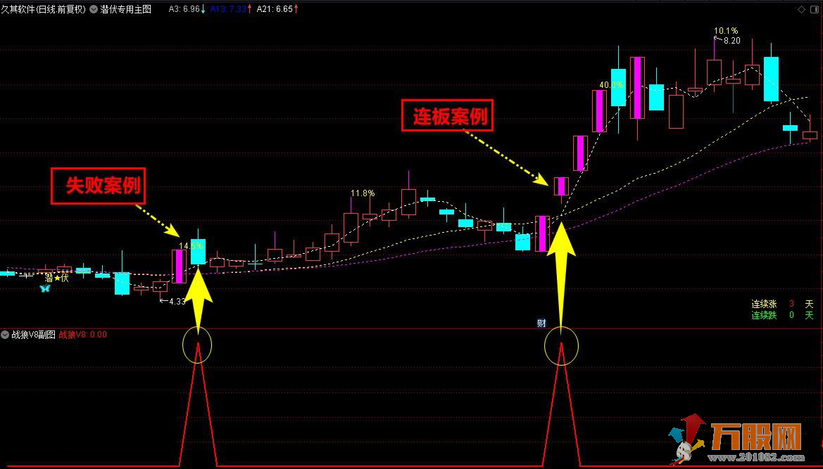 《战狼竞价v8》副图排序+选股指标， 早盘竞价系统 、信号全天不变、年度推出指标源码 ！ ... ...