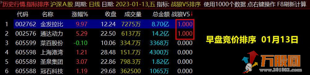 《战狼竞价v8》副图排序+选股指标， 早盘竞价系统 、信号全天不变、年度推出指标源码 ！ ... ...