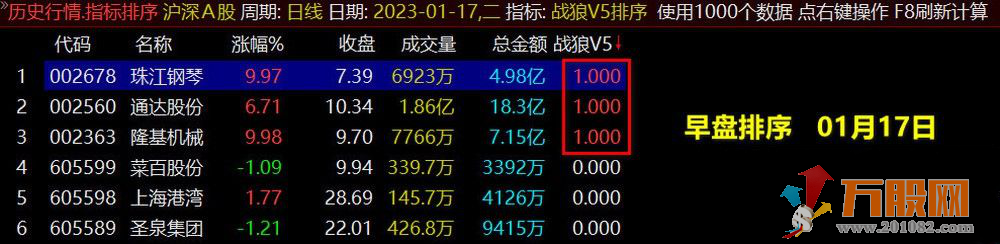 《战狼竞价v8》副图排序+选股指标， 早盘竞价系统 、信号全天不变、年度推出指标源码 ！ ... ...