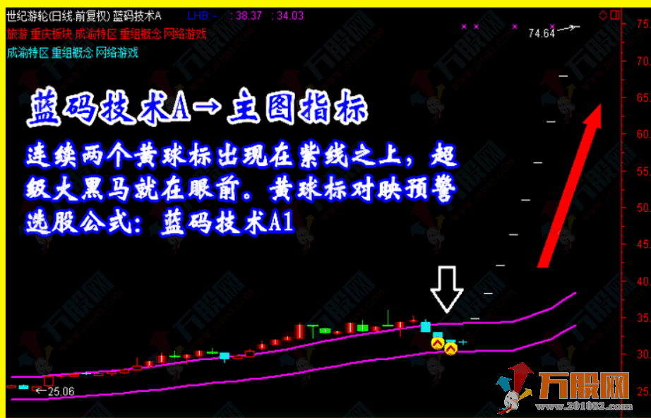 【蓝码技术】炒股指标/抓黑马/选股预警/波段/短线牛股