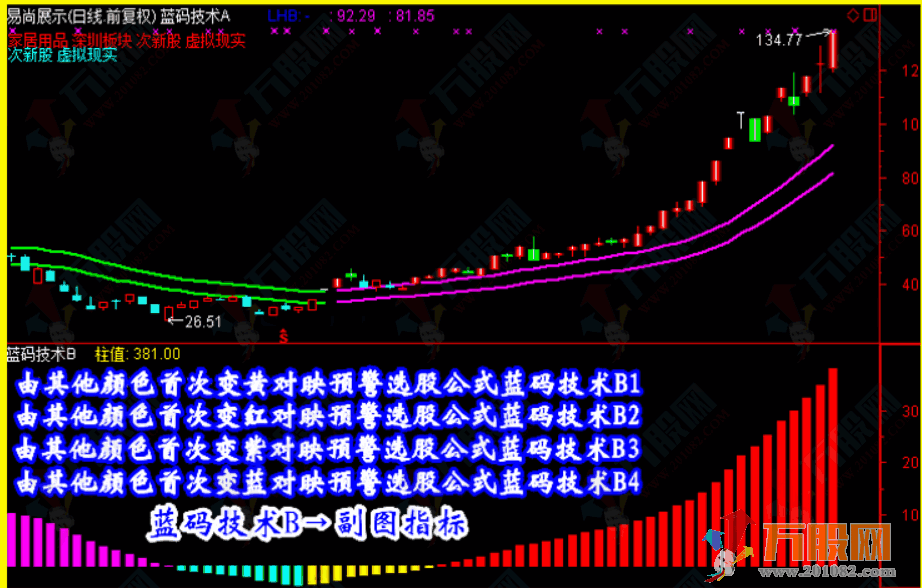 【蓝码技术】炒股指标/抓黑马/选股预警/波段/短线牛股