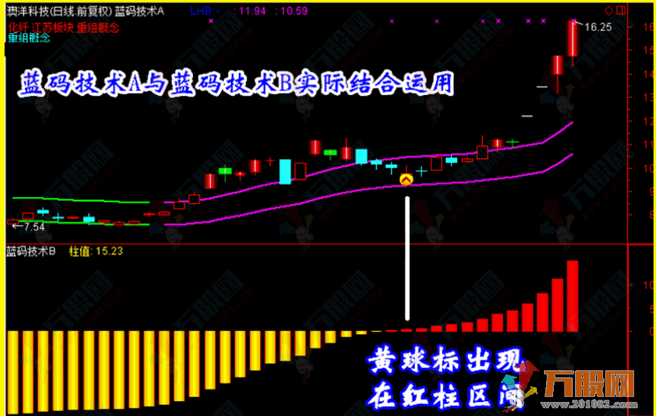 【蓝码技术】炒股指标/抓黑马/选股预警/波段/短线牛股