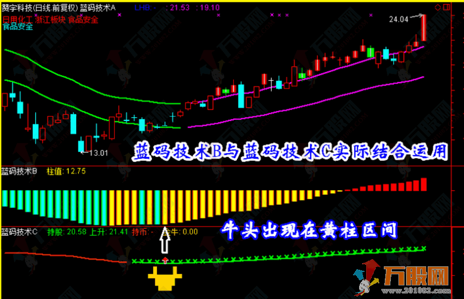 【蓝码技术】炒股指标/抓黑马/选股预警/波段/短线牛股