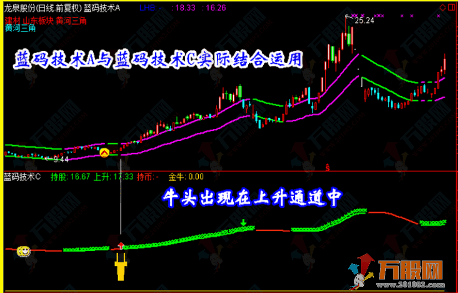 【蓝码技术】炒股指标/抓黑马/选股预警/波段/短线牛股