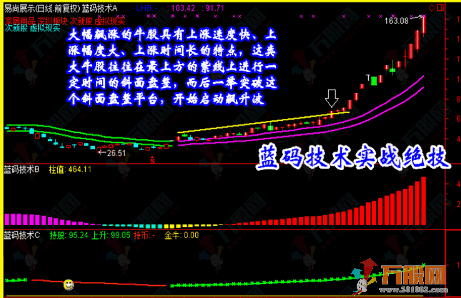 【蓝码技术】炒股指标/抓黑马/选股预警/波段/短线牛股