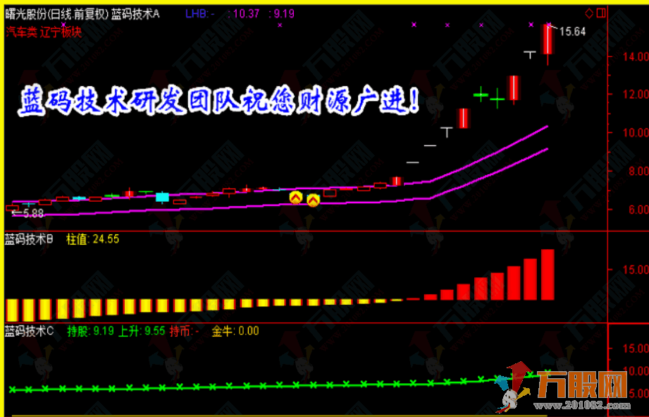 【蓝码技术】炒股指标/抓黑马/选股预警/波段/短线牛股